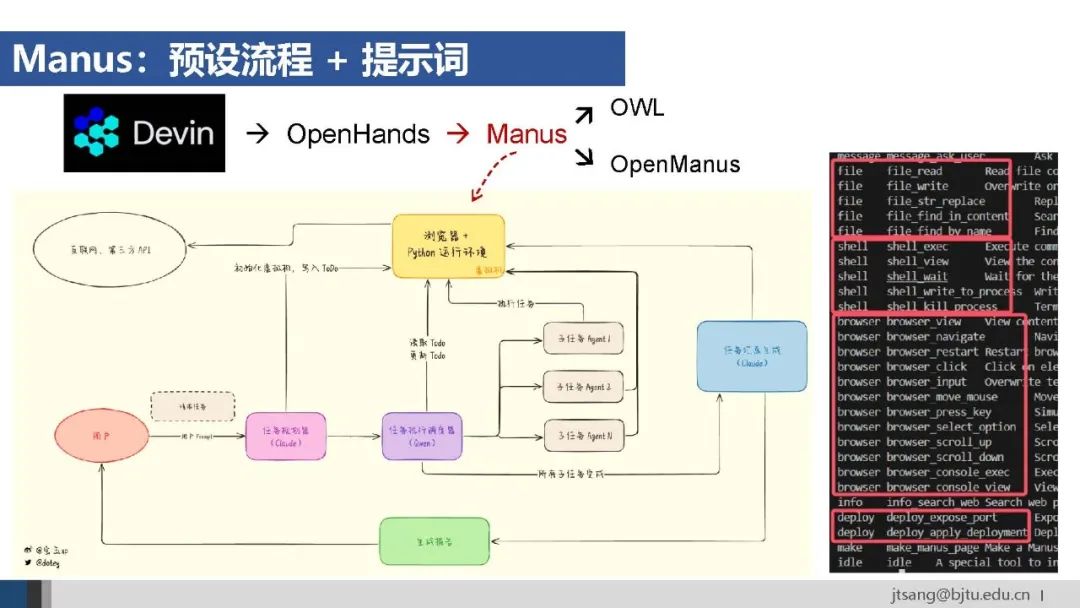 50页ppt,一起梳理AI Agent的关键技术发展