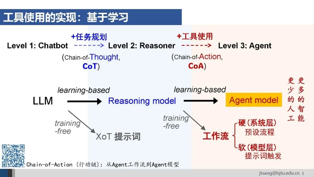 50页ppt,一起梳理AI Agent的关键技术发展