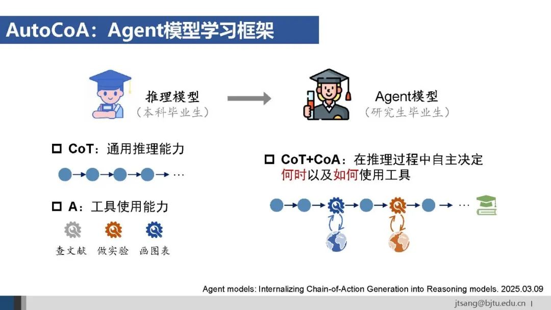 50页ppt,一起梳理AI Agent的关键技术发展