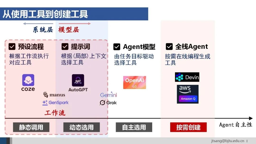 50页ppt,一起梳理AI Agent的关键技术发展