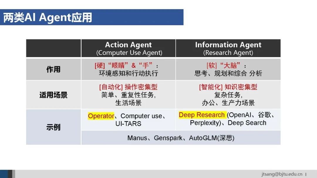 50页ppt,一起梳理AI Agent的关键技术发展
