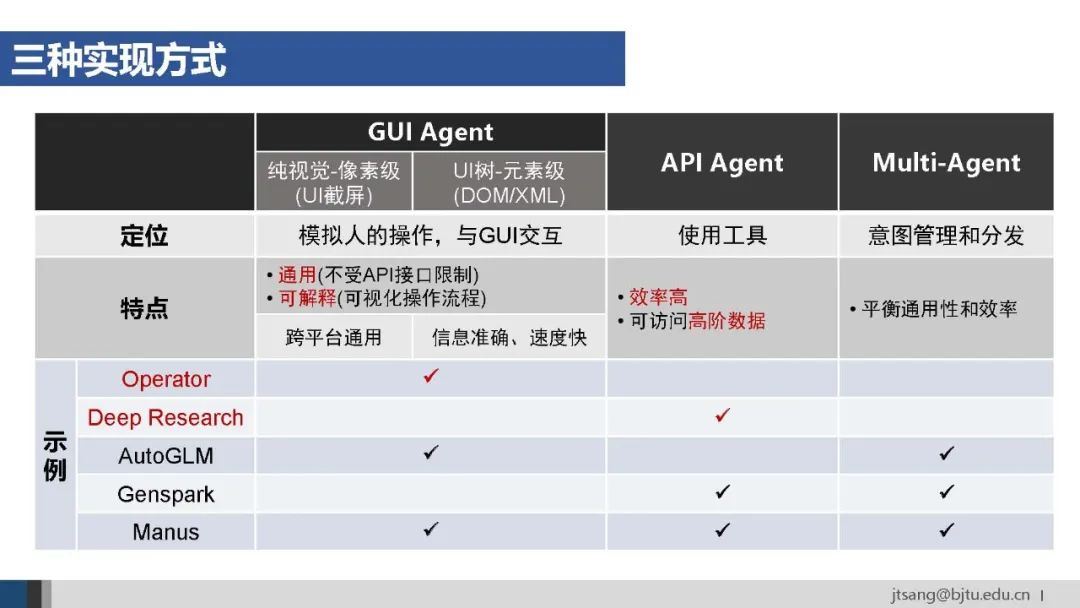 50页ppt,一起梳理AI Agent的关键技术发展
