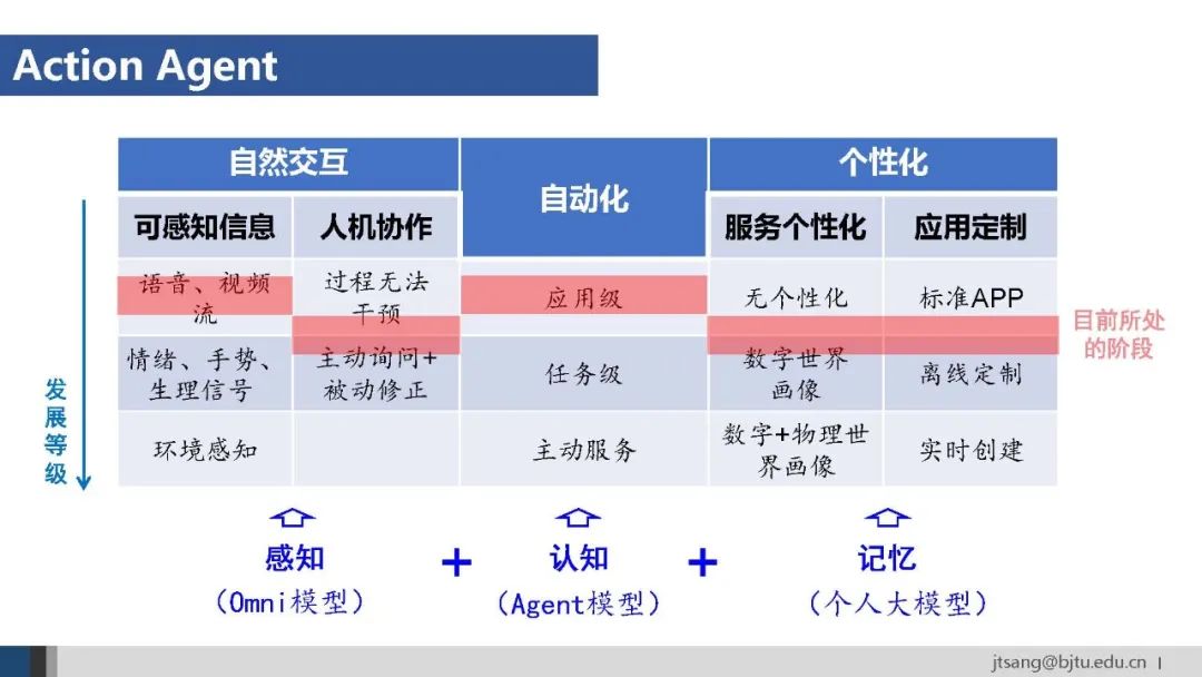 50页ppt,一起梳理AI Agent的关键技术发展