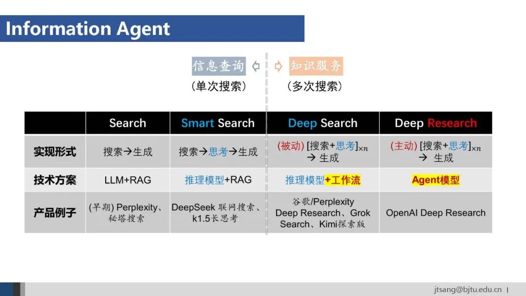 50页ppt,一起梳理AI Agent的关键技术发展