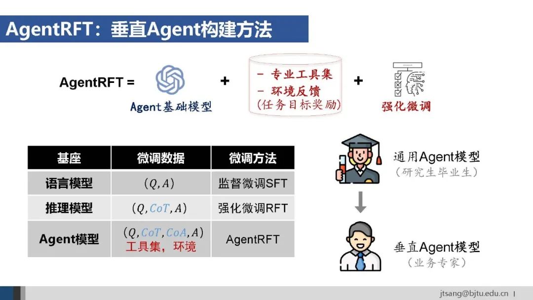 50页ppt,一起梳理AI Agent的关键技术发展