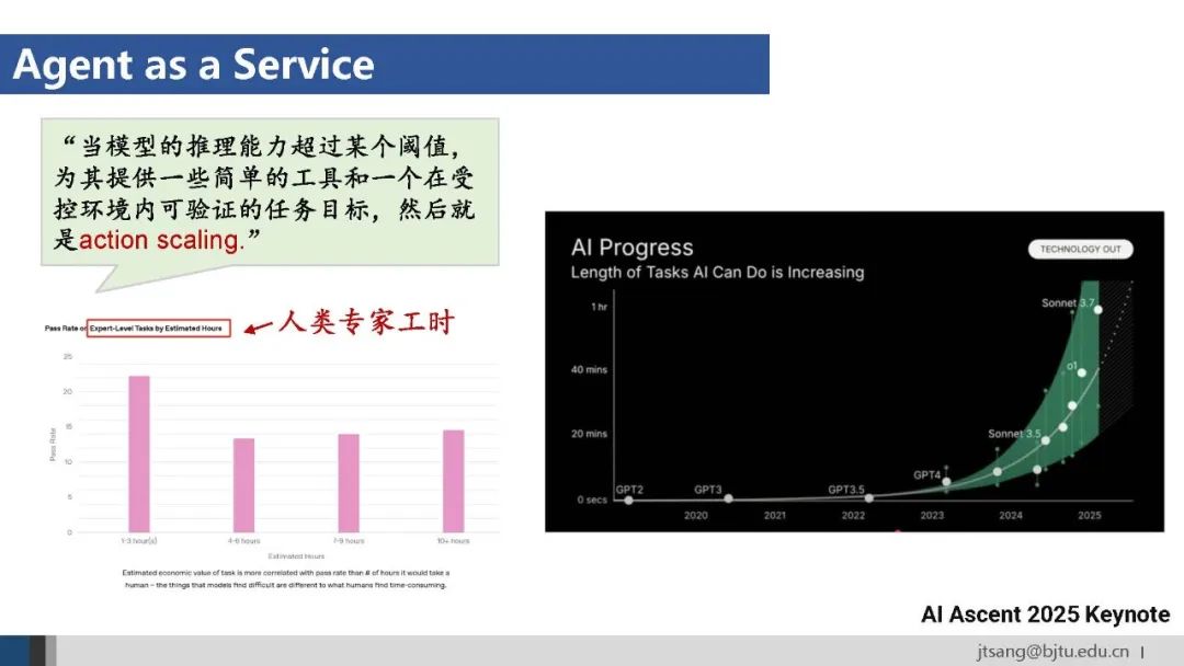50页ppt,一起梳理AI Agent的关键技术发展