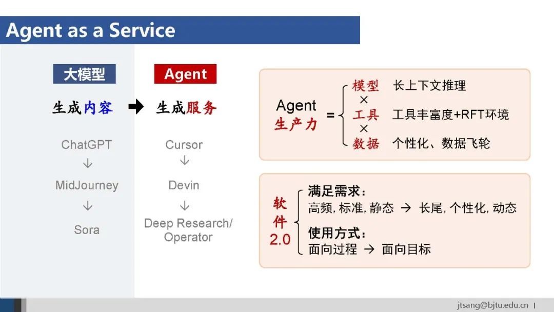 50页ppt,一起梳理AI Agent的关键技术发展