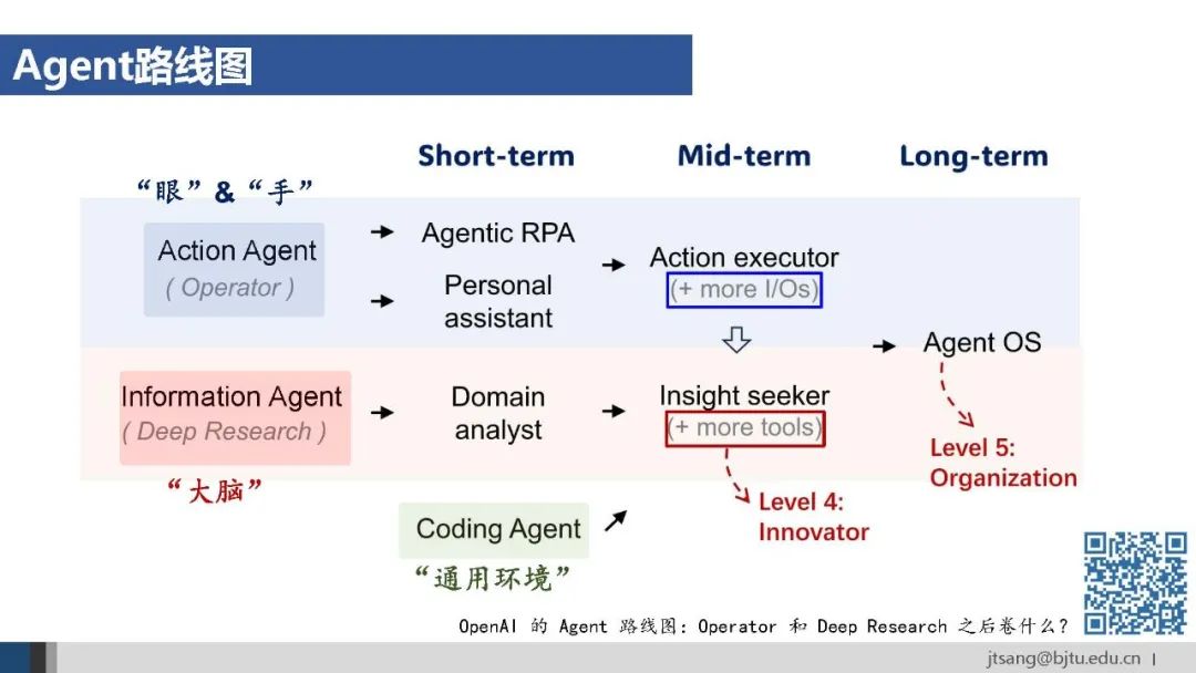 50页ppt,一起梳理AI Agent的关键技术发展