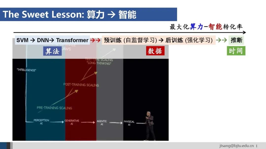 50页ppt,一起梳理AI Agent的关键技术发展