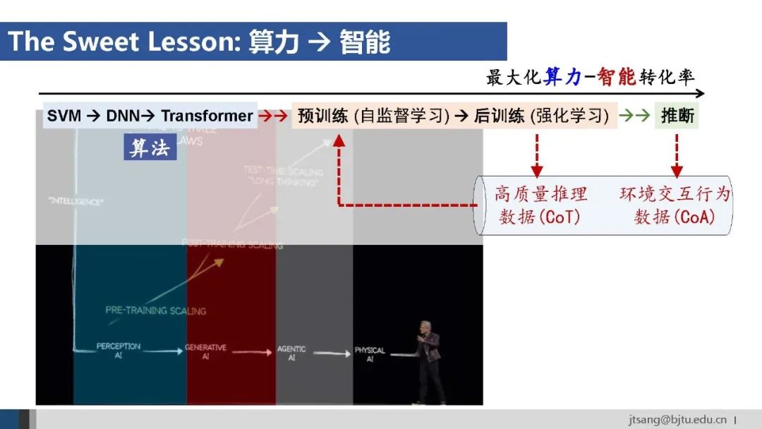 50页ppt,一起梳理AI Agent的关键技术发展