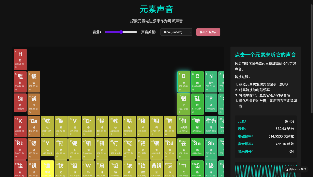 Manus免费开放注册，掀桌中美AI战场：国产智能体竞逐海外，美国财政审查升级