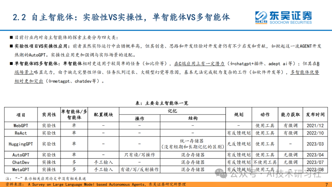 重磅解读！AI Agent 是大模型的终极落点？42页深度剖析来了！