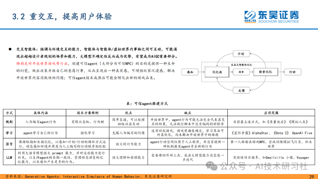 重磅解读！AI Agent 是大模型的终极落点？42页深度剖析来了！