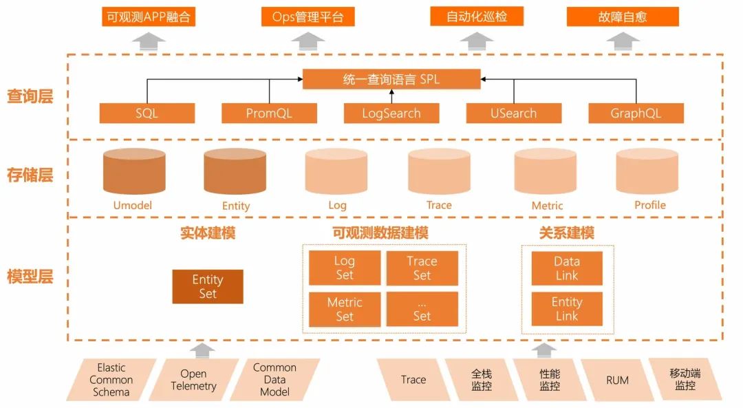 MCP for 可观测2.0，6个让MCP开发更高效的小妙招