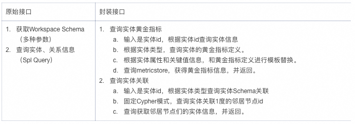 MCP for 可观测2.0,6个让MCP开发更高效的小妙招