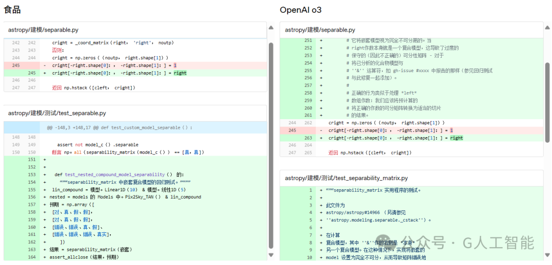 刚刚,OpenAI 发布超强 CodeX,编程暴击 Claude 3.7 Sonnet,吊打 Gemini 2.5 pro!