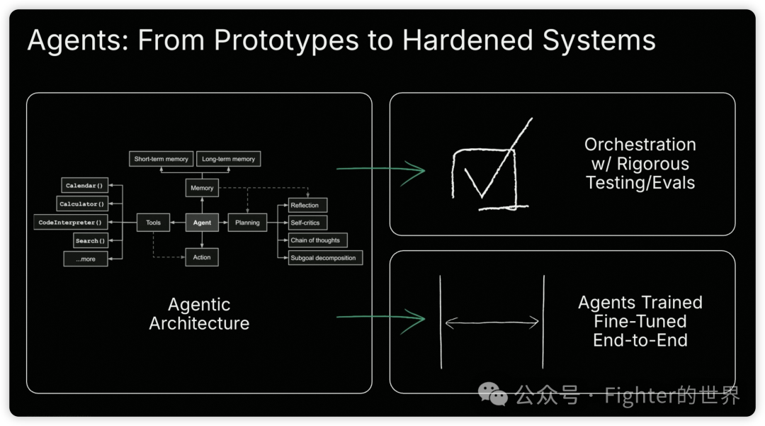 红杉资本Sequoia AI Ascent 2025 Keynote的一些重要判断