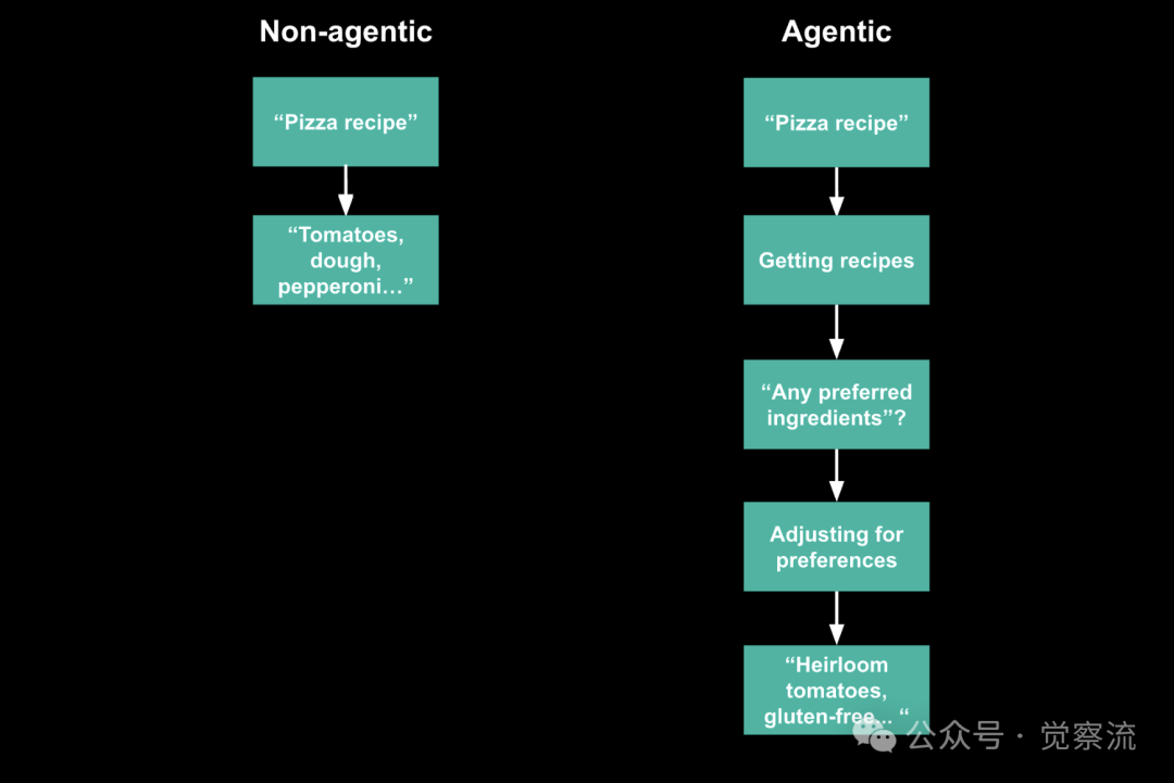 null Windsurf 发布:“ What is an Agent?” (1.5万字长文)