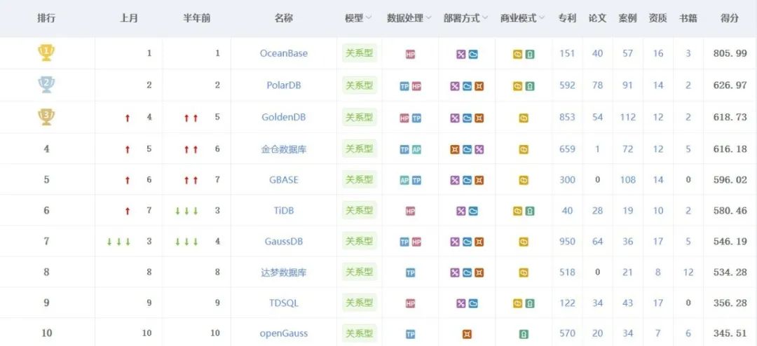 AI大厦需要新的地基!