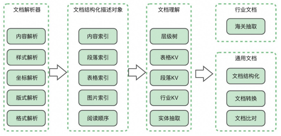 深度解析大模型技术演进脉络:RAG、Agent与多模态的实战经验与未来图景