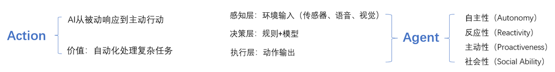 深度解析大模型技术演进脉络:RAG、Agent与多模态的实战经验与未来图景