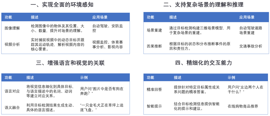 深度解析大模型技术演进脉络:RAG、Agent与多模态的实战经验与未来图景