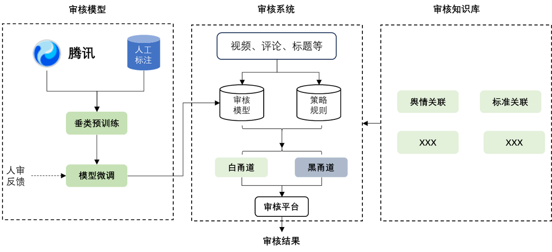 深度解析大模型技术演进脉络:RAG、Agent与多模态的实战经验与未来图景