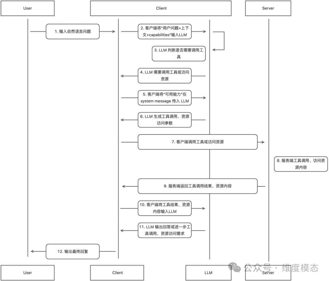 MCP 与 Function Calling 的关系与区别