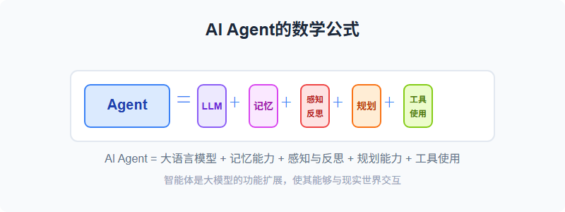AI智能体:大模型之后的下个技术革命?