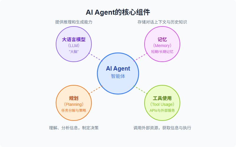 AI智能体:大模型之后的下个技术革命?