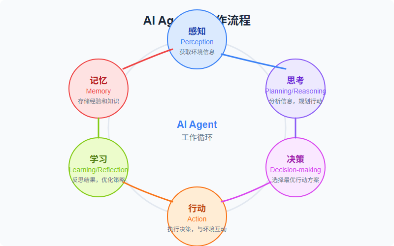 AI智能体:大模型之后的下个技术革命?