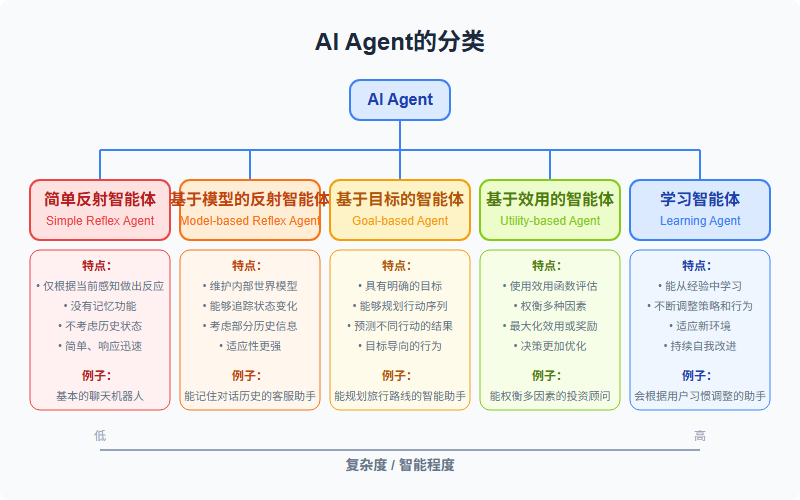 AI智能体:大模型之后的下个技术革命?