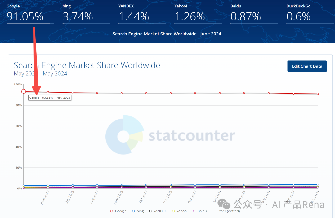【深度】AI搜索产品深度分析-搜索原理和商业模式分析
