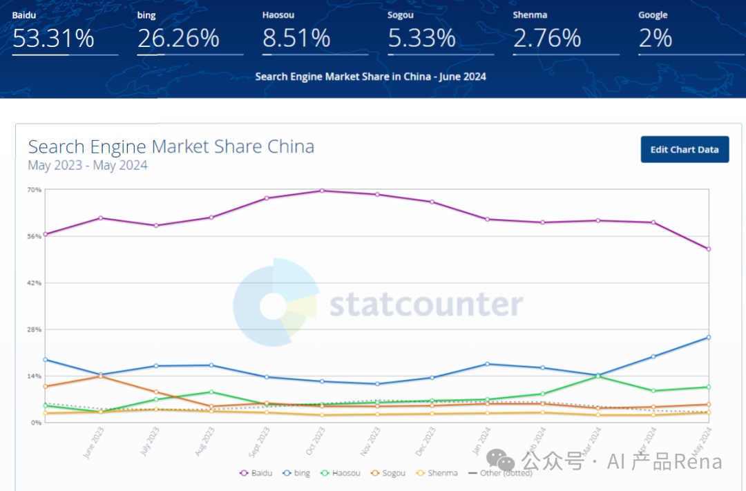 【深度】AI搜索产品深度分析-搜索原理和商业模式分析