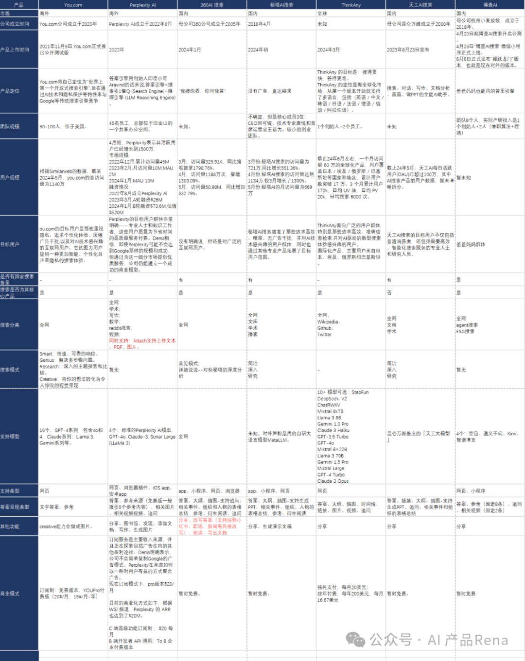 【深度】AI搜索产品深度分析-搜索原理和商业模式分析