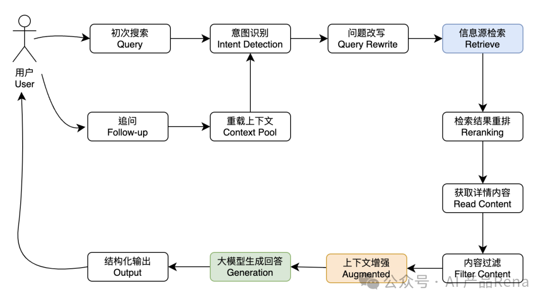 【深度】AI搜索产品深度分析-搜索原理和商业模式分析