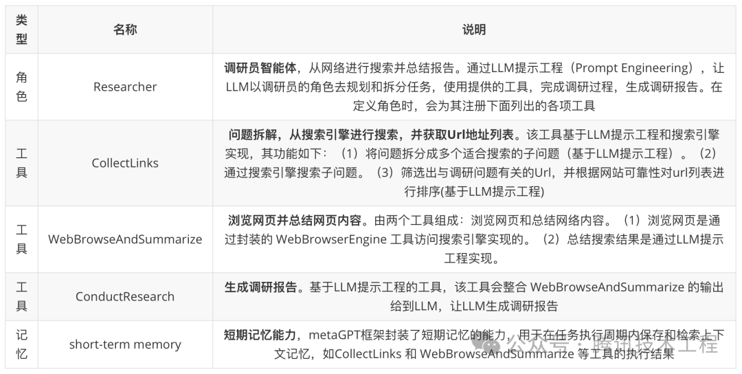 一文带你了解大模型——智能体(Agent)