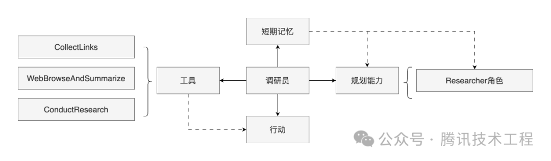 一文带你了解大模型——智能体(Agent)