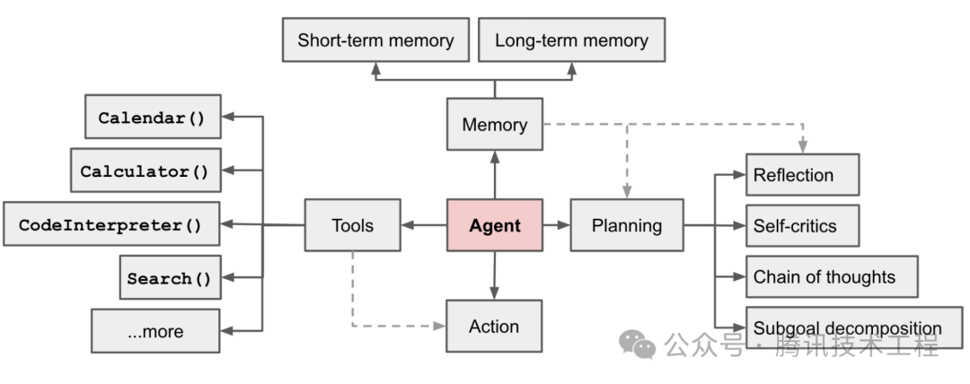 一文带你了解大模型——智能体(Agent)