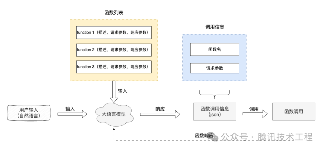 一文带你了解大模型——智能体(Agent)