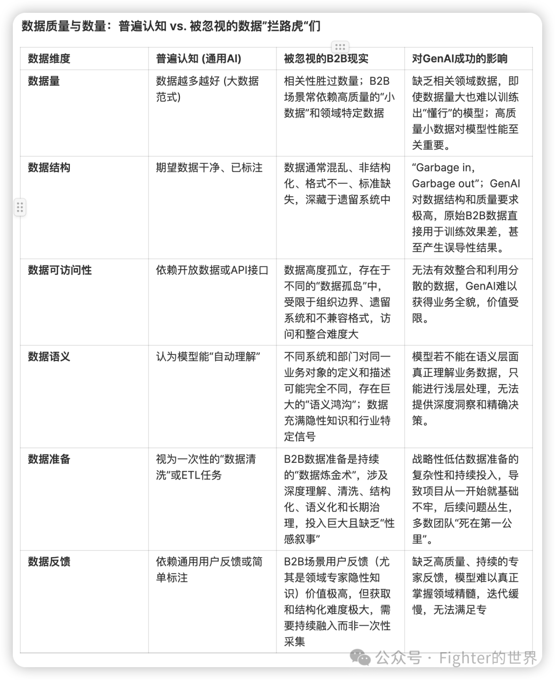 2B场景打造大模型产品“容易被忽视”的拦路虎们