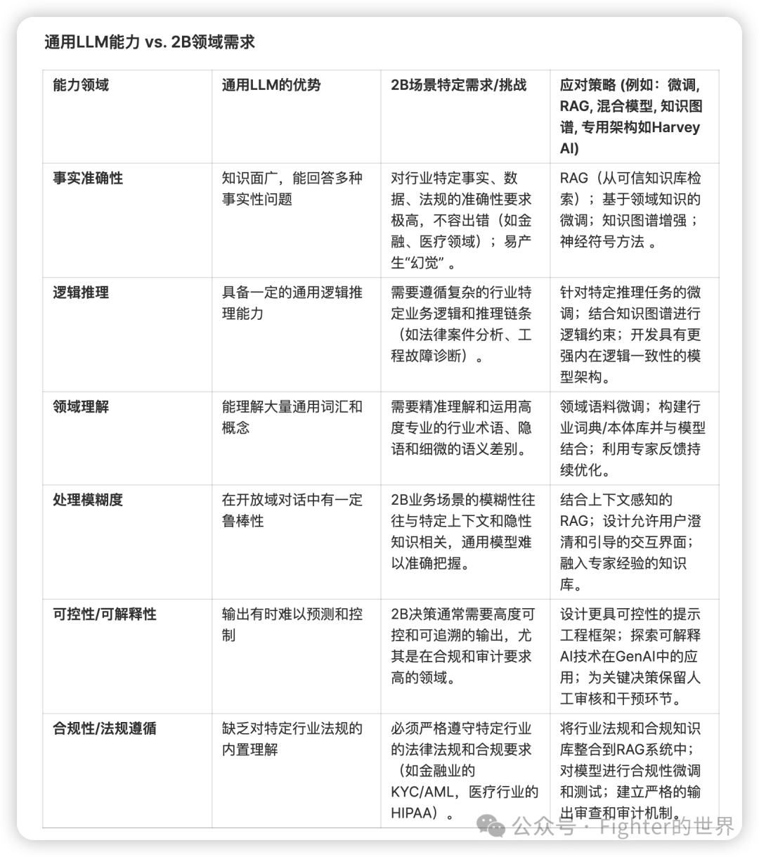 2B场景打造大模型产品“容易被忽视”的拦路虎们