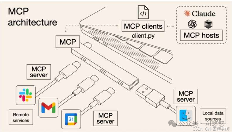 深度解析：AI Agent 应用开发中 MCP 入门要点