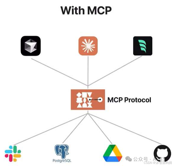 深度解析：AI Agent 应用开发中 MCP 入门要点