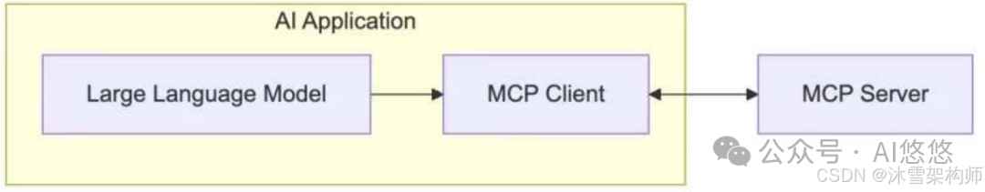 深度解析：AI Agent 应用开发中 MCP 入门要点