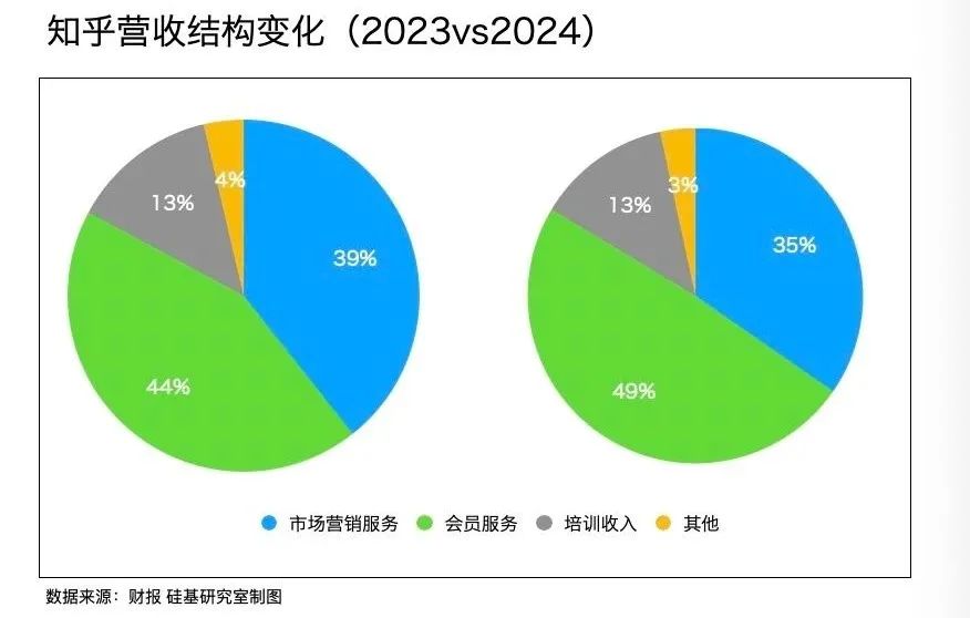 中厂的AI宿命,快手们不信AGI