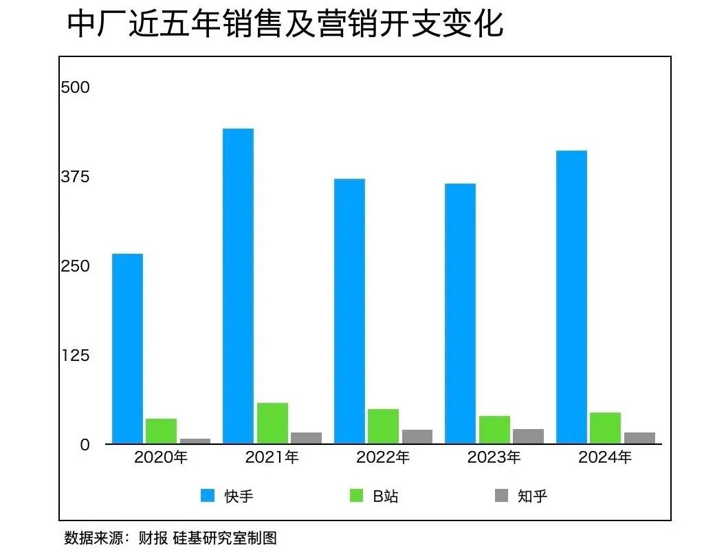 中厂的AI宿命,快手们不信AGI