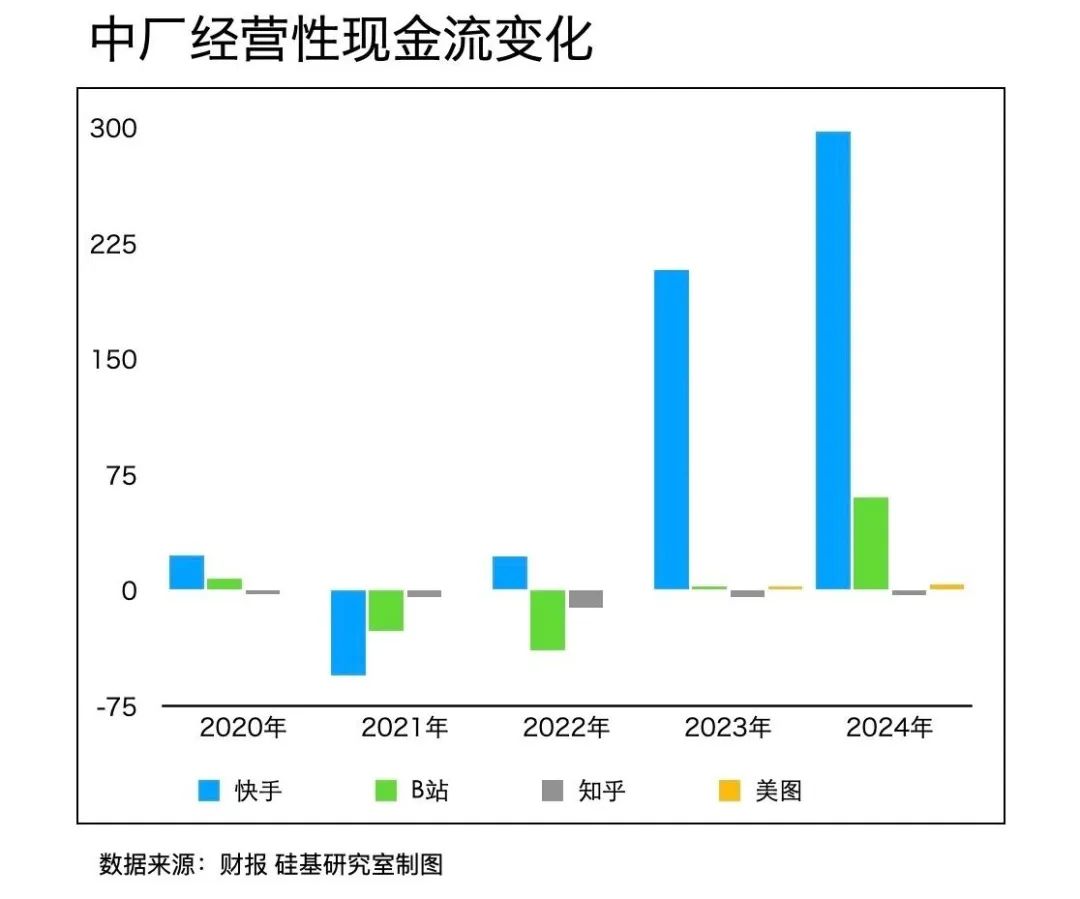 中厂的AI宿命,快手们不信AGI