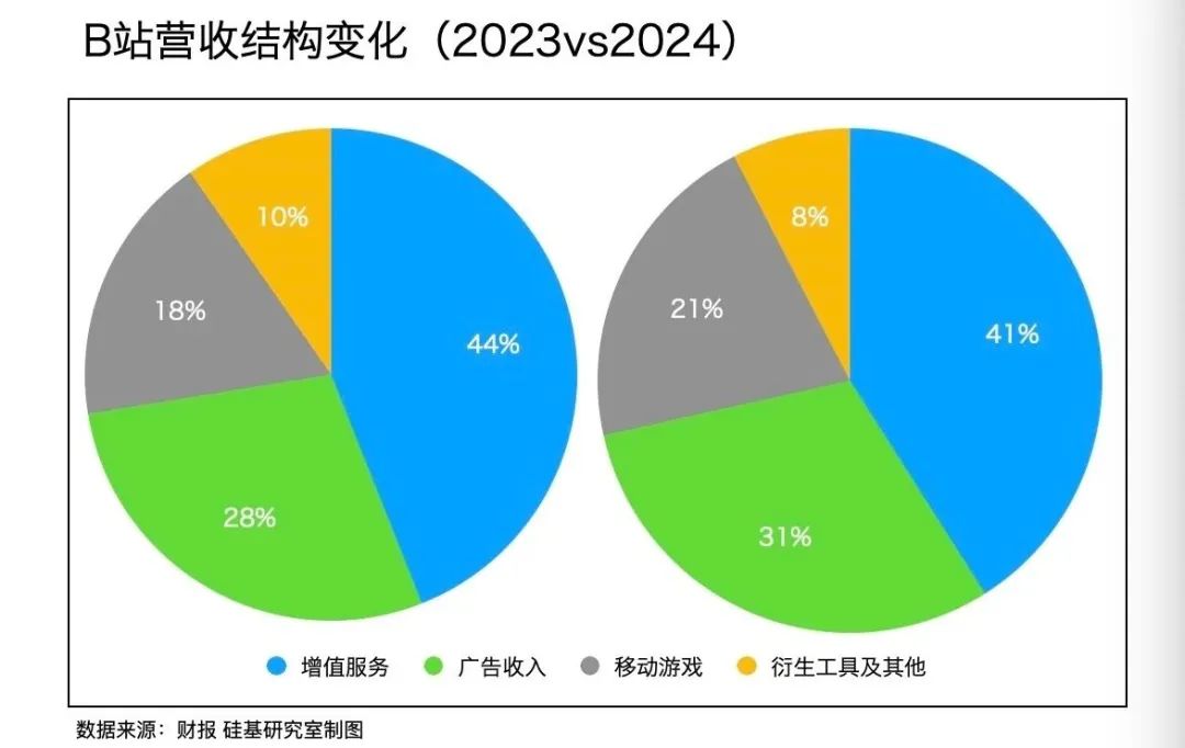 中厂的AI宿命,快手们不信AGI