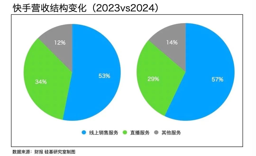 中厂的AI宿命,快手们不信AGI
